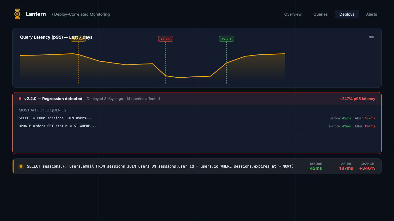 Deploy-Correlated Monitoring: see which release caused the regression